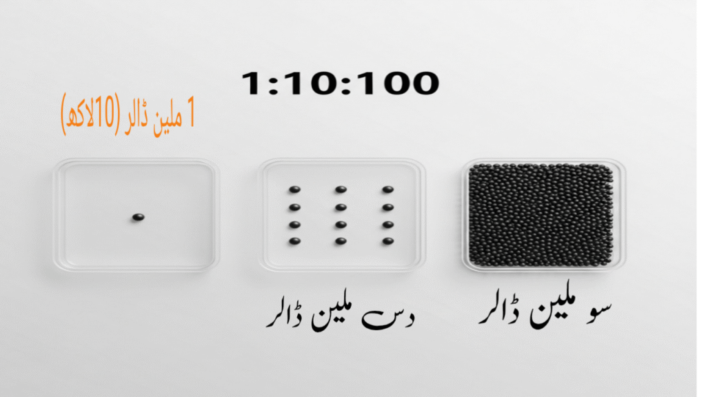 دولت کا فارمولا